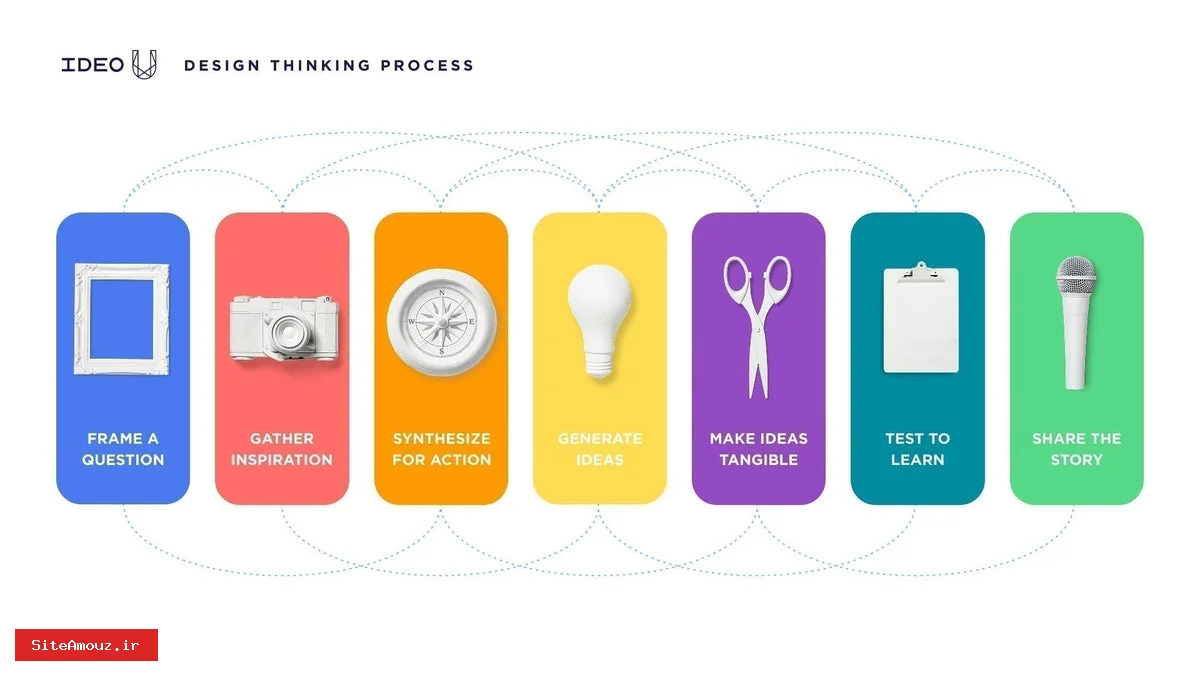 تکنولوژی: از ایده تا عمل، نقش واقعی ابزارها در زندگی