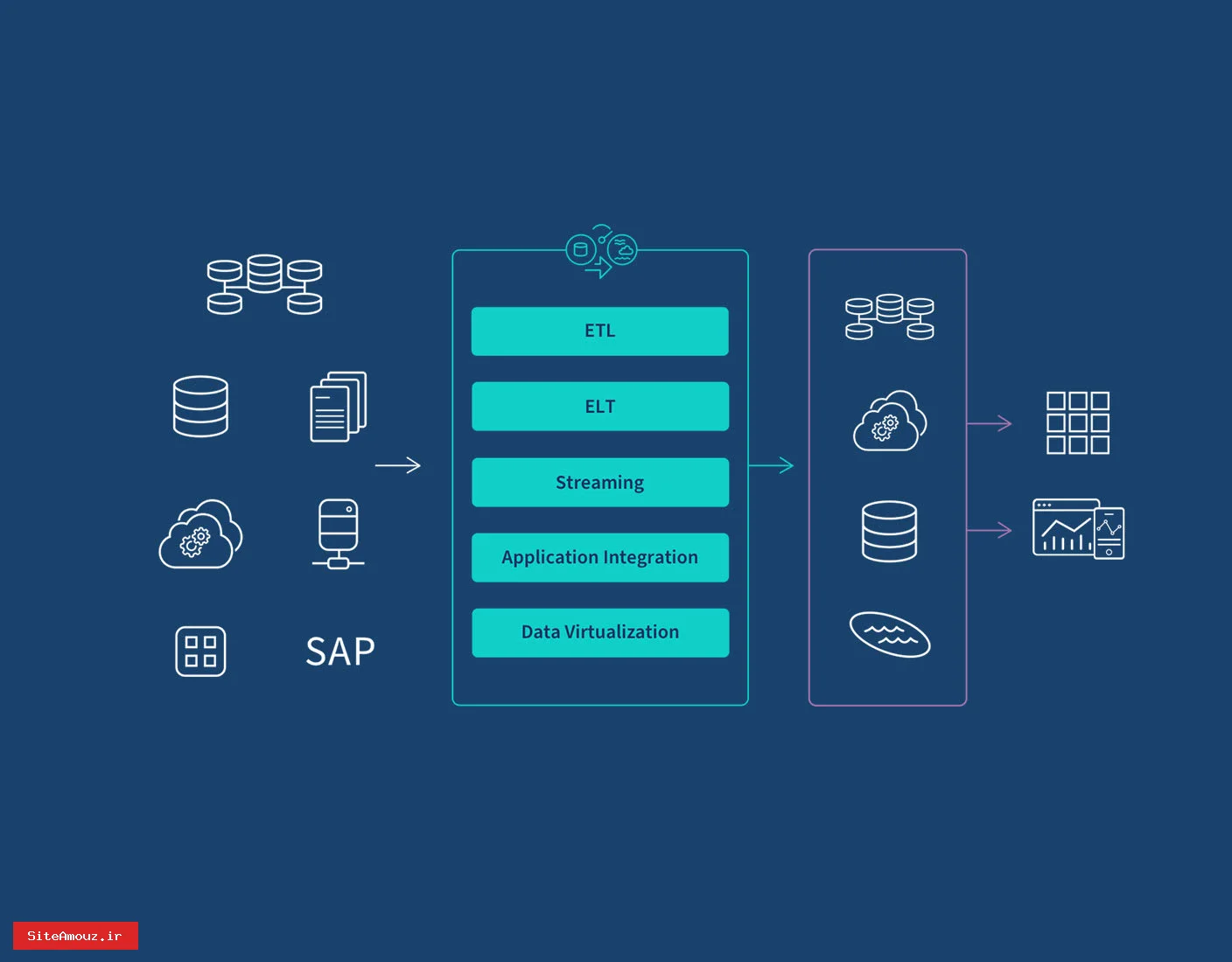 معماری فول‌استک سایت: نقشه‌راه بنیادین از وایرفریم تا دیتابیس برای سئو و پرفورمنس بی‌نظیر